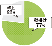 自動車業界の人気名入れカレンダー 名入れカレンダー22年 印刷 激安 短納期のカレン堂