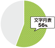 介護 福祉業界の人気名入れカレンダー 名入れカレンダー22年 印刷 激安 短納期のカレン堂