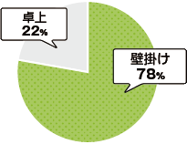 ペット業界の人気名入れカレンダー 名入れカレンダー22年 印刷 激安 短納期のカレン堂