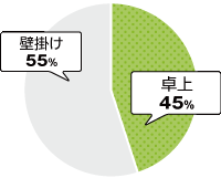 advertising-grapf_2023 | 名入れカレンダー2024年 印刷 激安・短納期のカレン堂