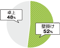 fudousan-graph_2023