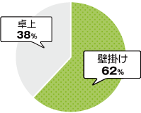 hoken-graph_2023 | 名入れカレンダー2024年 印刷 激安・短納期のカレン堂