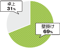 kaden-grapf_2023 | 名入れカレンダー2024年 印刷 激安・短納期のカレン堂
