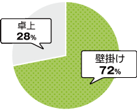 kensetsu-graph_2023 | 名入れカレンダー2024年 印刷 激安・短納期のカレン堂