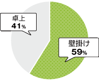 medical-graph_2023 | 名入れカレンダー2024年 印刷 激安・短納期のカレン堂
