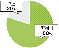 pet-graph_2023