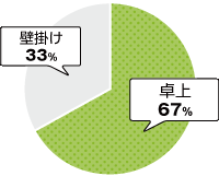 system-graph_2023 | 名入れカレンダー2024年 印刷 激安・短納期のカレン堂