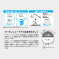 SW-130F