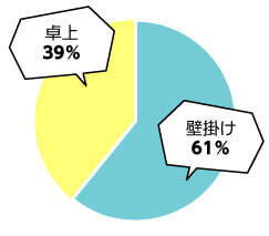 円グラフ_不動産業界