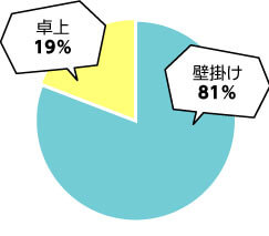 業種別_動物病院_円グラフ