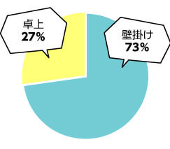 業種別_家電量販店_円グラフ
