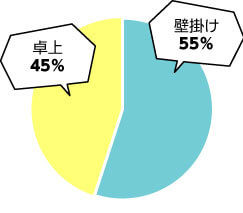 業種別_物流_円グラフ