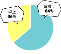 業種別_病院_円グラフ