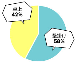 業種別 病院・医療 円グラフ