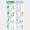 Two side-by-side regional infographics showing Japan's Kanto (6 prefectures) on the left and Chubu (9 prefectures) on the right, each with small maps and representative icons for every prefecture.