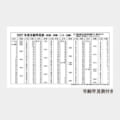 IC-860