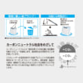 SW-120F